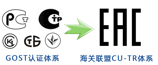 阻火器、呼吸閥EAC、GOST認證